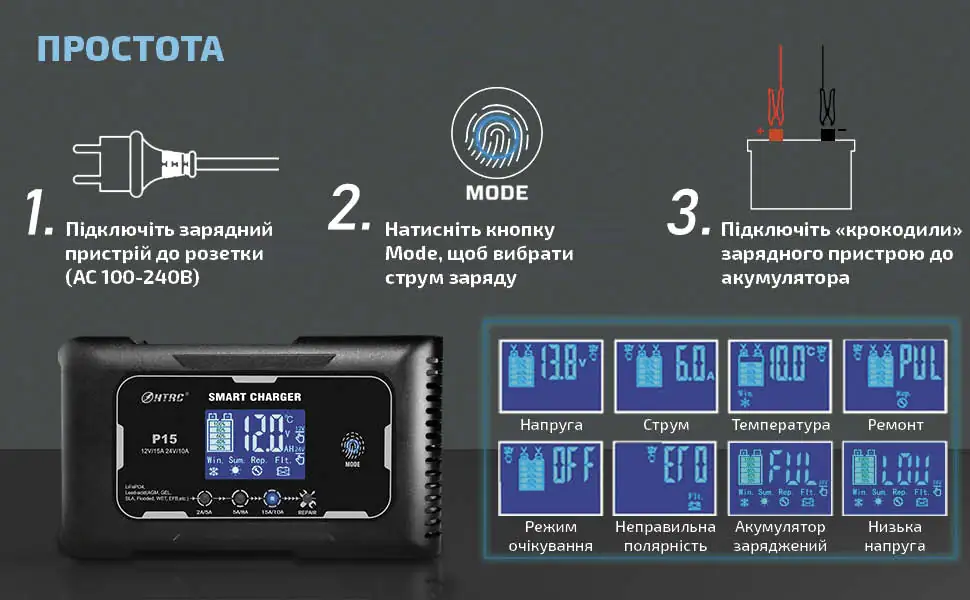 Простий у використанні зарядний пристрій HTRC