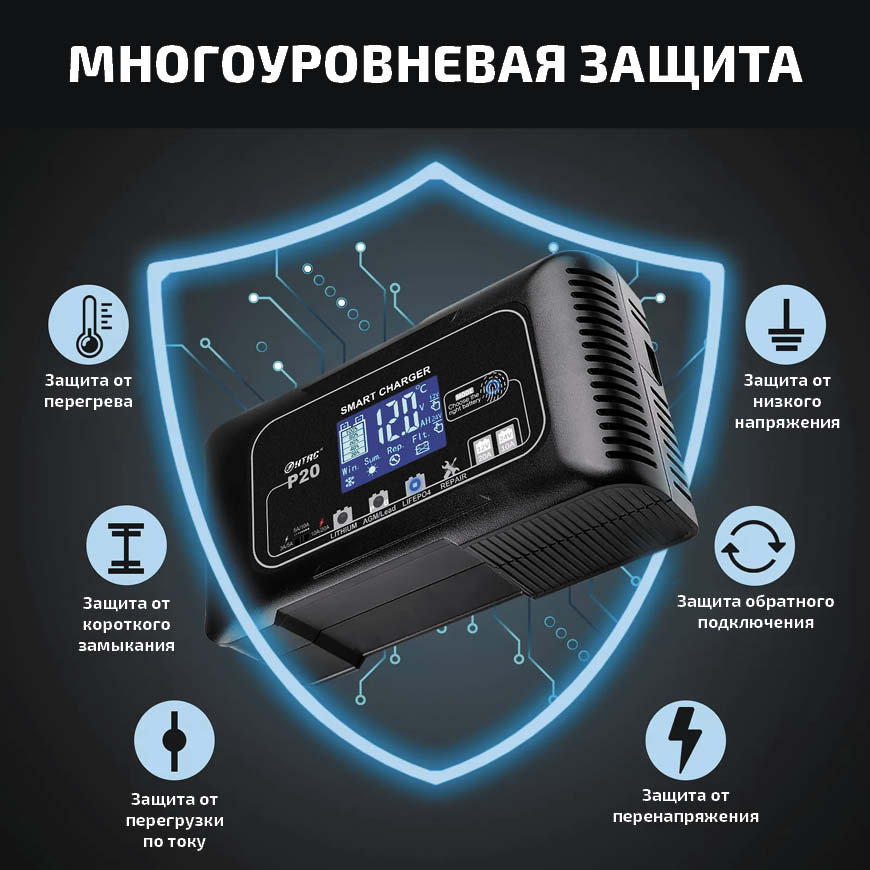 HTRC 6 уровней защиты