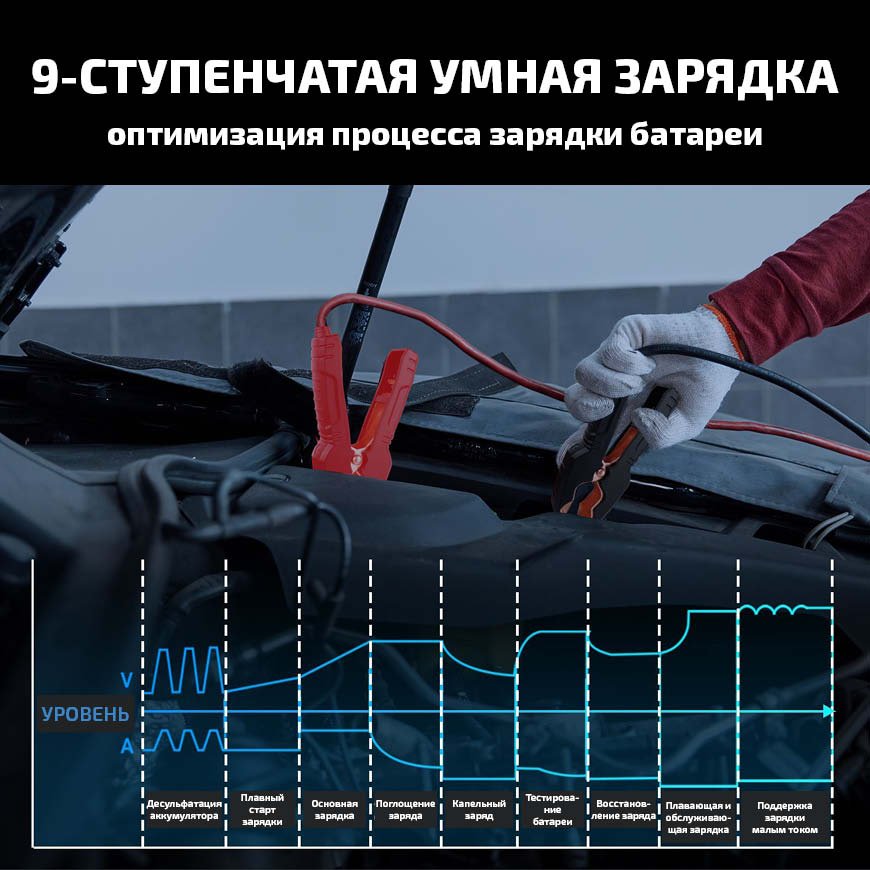 9-ступенчатая умная зарядка HTRC оптимизирует процесс заряда батареи