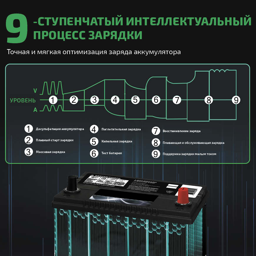 HTRC P35 - 9-ступенчатый интеллектуальный процесс зарядки