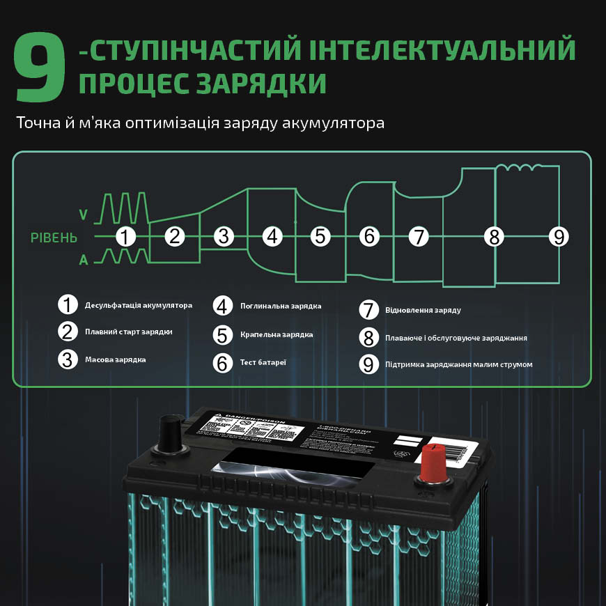 HTRC P35 - 9-ступінчастий інтелектуальний процес заряджання